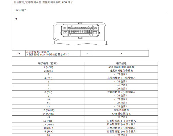 2014年丰田COROLLA ABS电路图