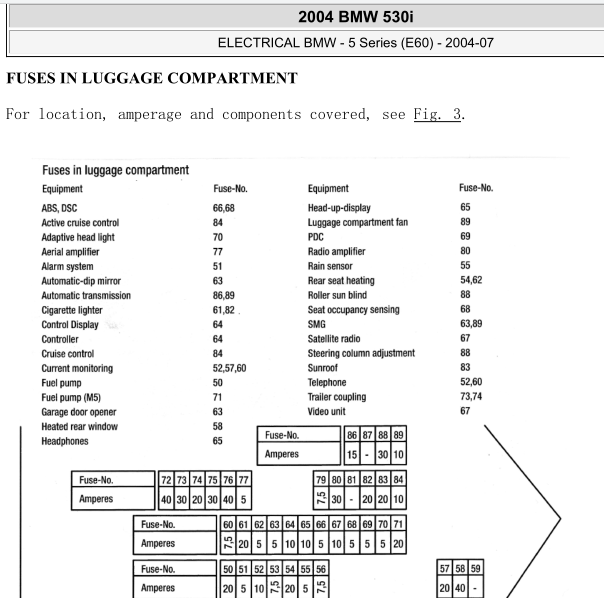 2004年宝马530i保险丝分配