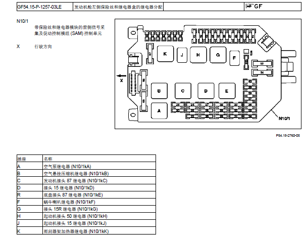 2010年奔驰S65保险丝继电器资料