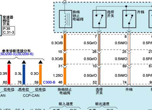 2013年起亚索兰托换挡电磁阀电路图