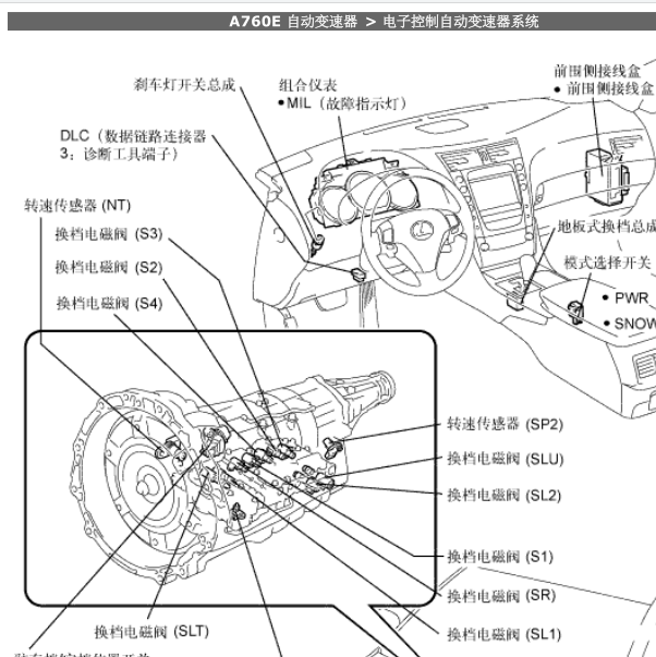 2008年GS300变数箱维修手册