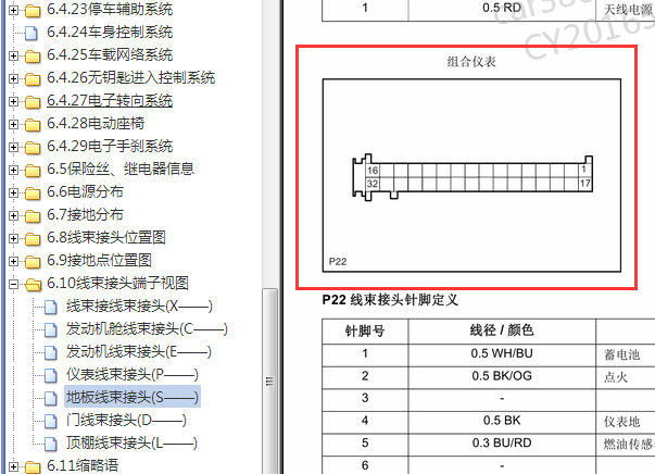 2014-2015年长安CS75仪表电路图