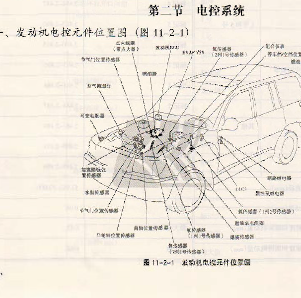 丰田2UZ发动机维修位置资料