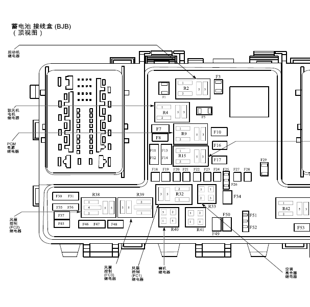 2017年林肯MKZ保险盒资料