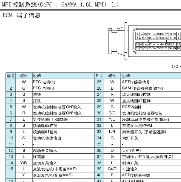 现代悦动G4FC发动机针脚