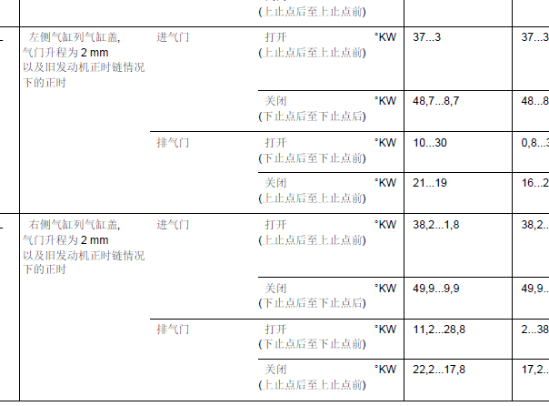 奔驰唯雅诺发动机数据