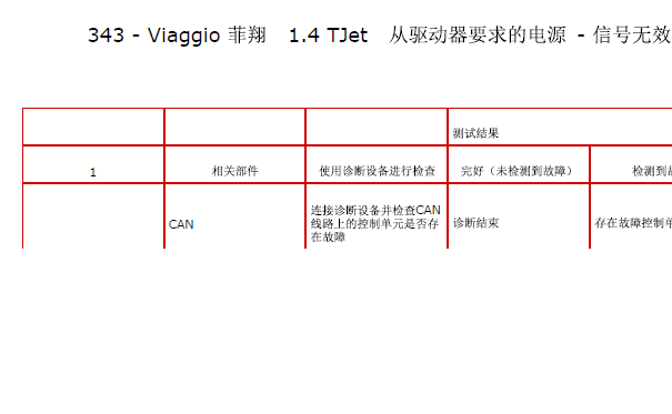 2012年菲亚特菲翔P2914故障码资料