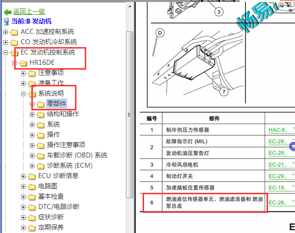 2017-2018年日产启辰60燃油液位传感器电路图和位置图