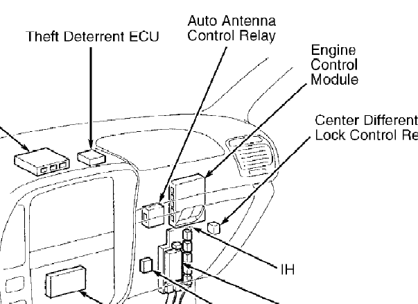 2000年丰田酷路泽防盗位置