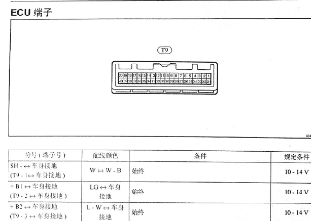 丰田陆地巡洋舰防盗电脑针脚图