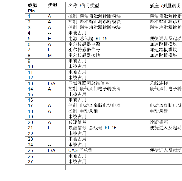 12年宝马520N52发动机针脚
