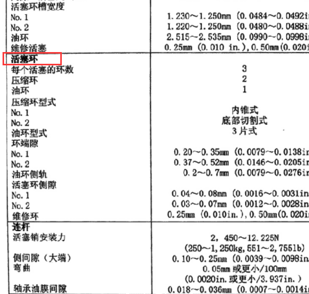 现代途胜2.7（G6BA） 发动机活塞环间隙值