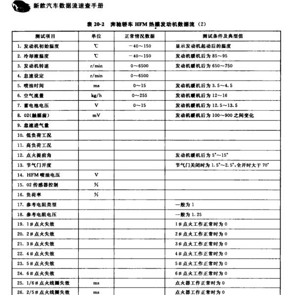 奔驰发动机数据流资料