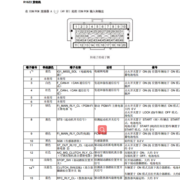 本田思域R18Z2发动机针脚