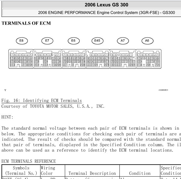2006款雷克萨斯GS300发动机电脑端子图