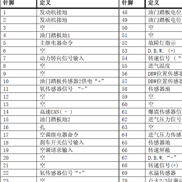 07年奇瑞472发动机针脚定义