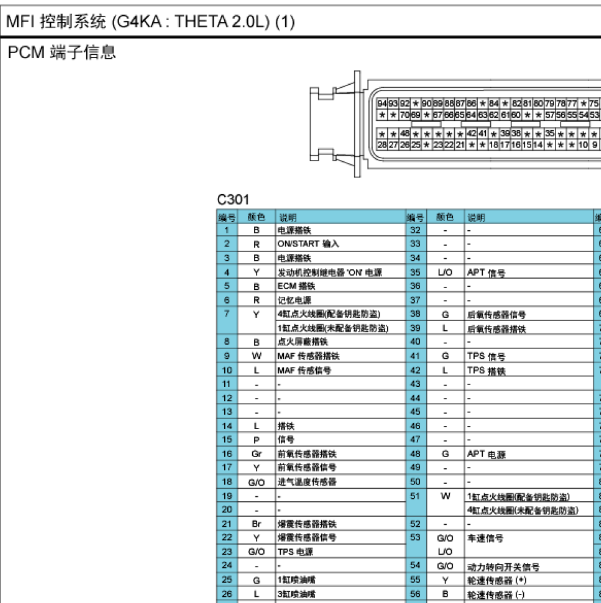 2011年起亚新佳乐2.0发动机针脚资料
