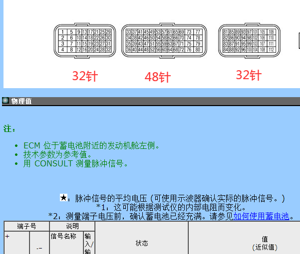 2011-2012年日产天籁发动机针脚资料