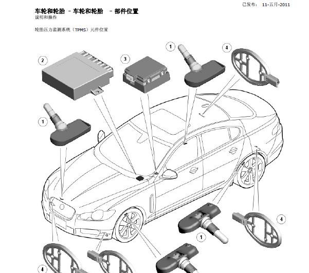 2013-2015年捷豹XF胎压模块位置