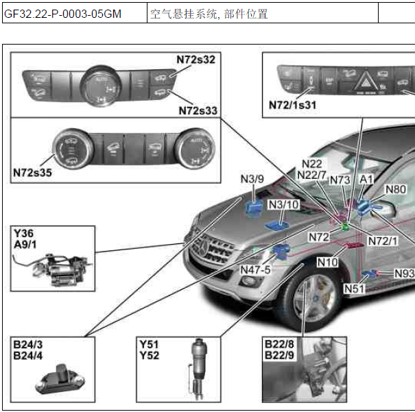 2009年奔驰ML350空气悬架部件位置图