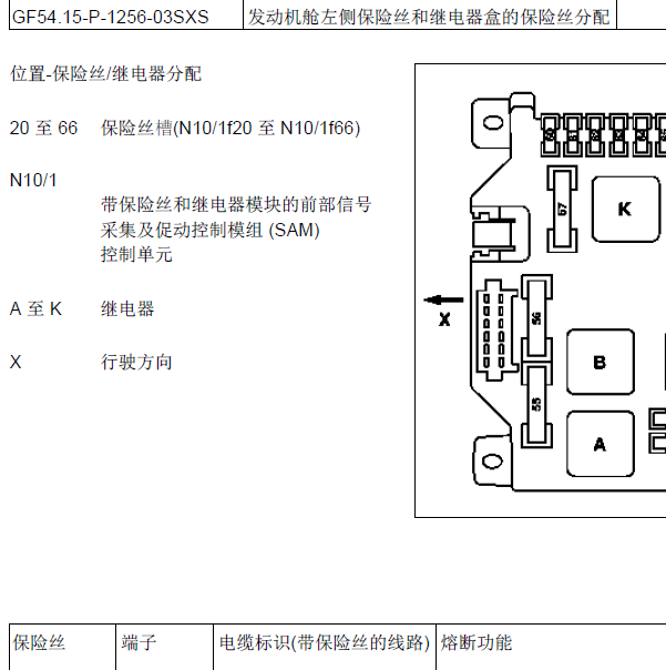 2009年奔驰S600全车保险丝资料.