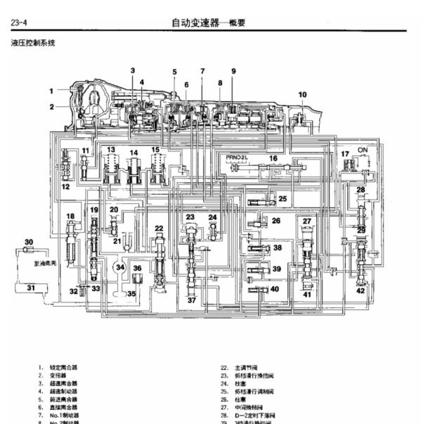 猎豹黑金刚变速箱维修手册