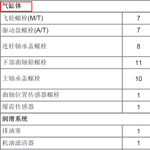 2012年起亚G4NA发动机缸体扭矩