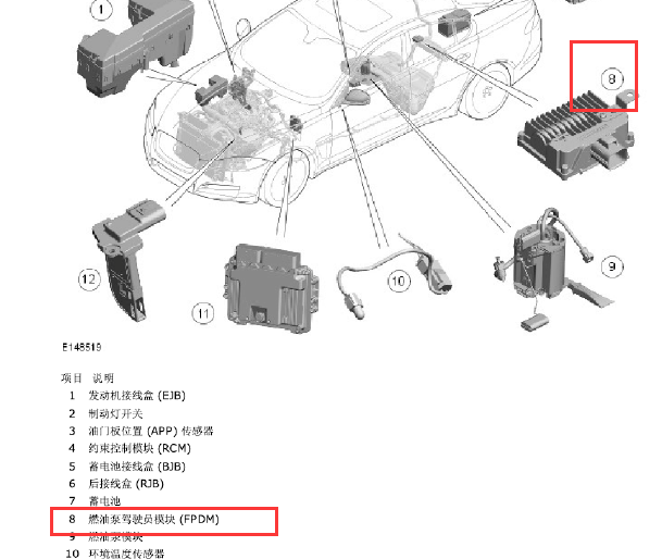 2012-2014年捷豹XF燃油泵驾驶员模块位置