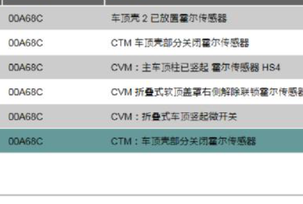 2011年宝马Z4 A68C故障码相关资料