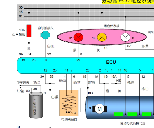锐骐皮卡四驱电路图