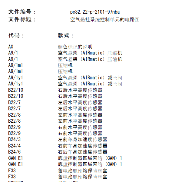 2015年奔驰GLE400空气悬挂系统控制单元的电路图