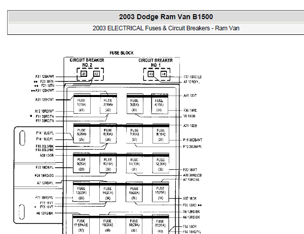 2003年道奇公羊保险丝继电器资料