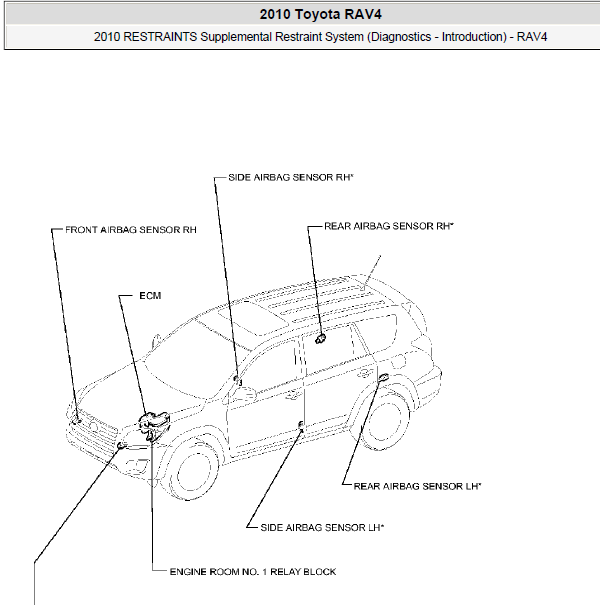 2010年丰田RAV4气囊维修和传感器位置资料