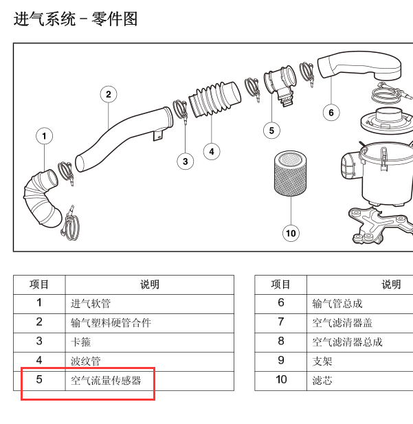 江铃JX493Z发动机空气流量传感器位置