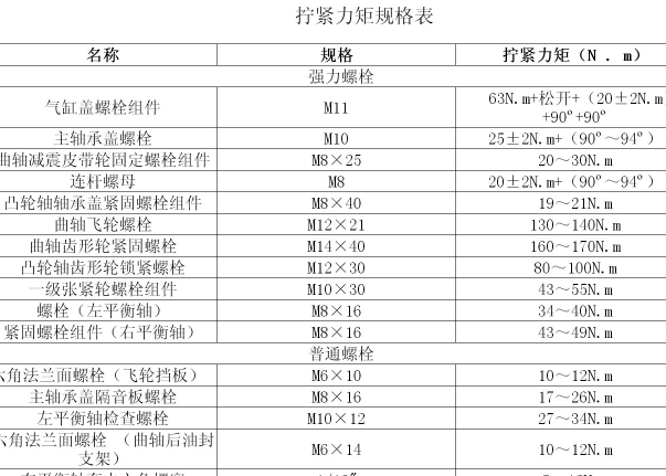 江淮瑞风发动机扭矩资料
