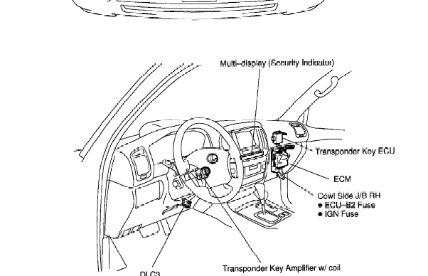 2003年雷克萨斯LX470遥控系统位置