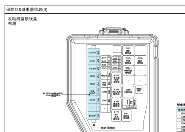 2018年起亚焕驰保险丝盒和搭铁资料