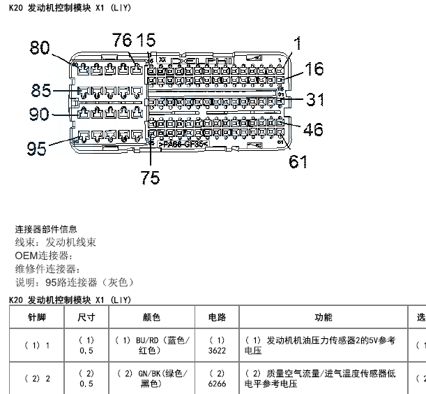 2019年LIY发动机针脚