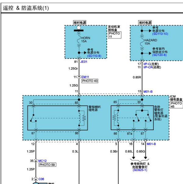 2011年起亚佳乐遥控相关资料