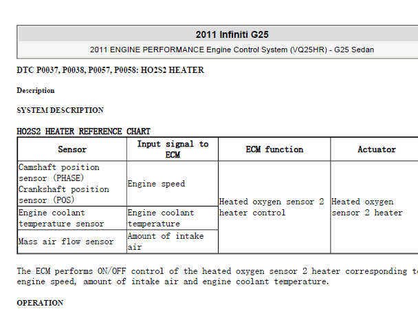 2011年英菲尼迪P0058故障码资料