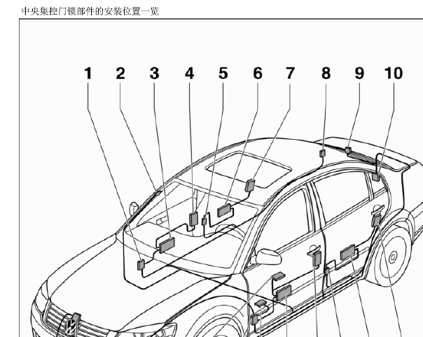 2009年大众帕萨特中控位置