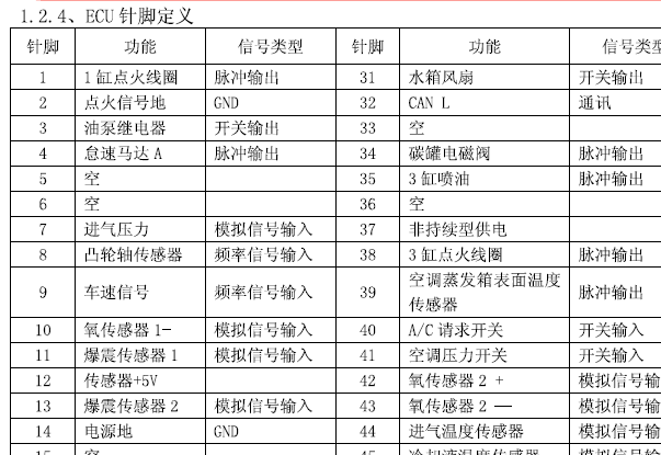 江南奥拓55针发动机针脚定义