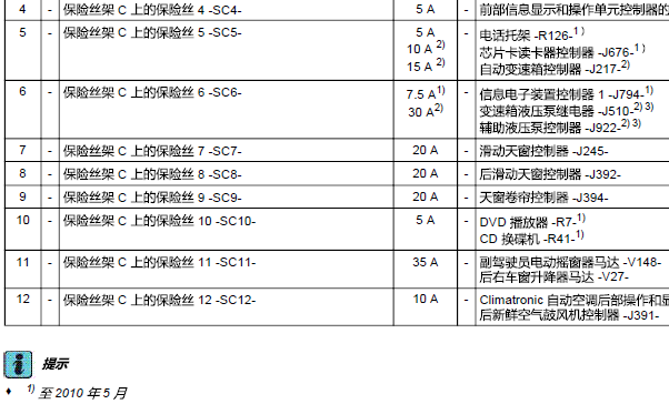 2013年奥迪Q3天窗保险丝