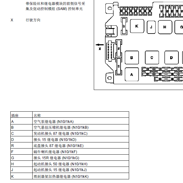 2006年奔驰S350 全车继电器分配资料
