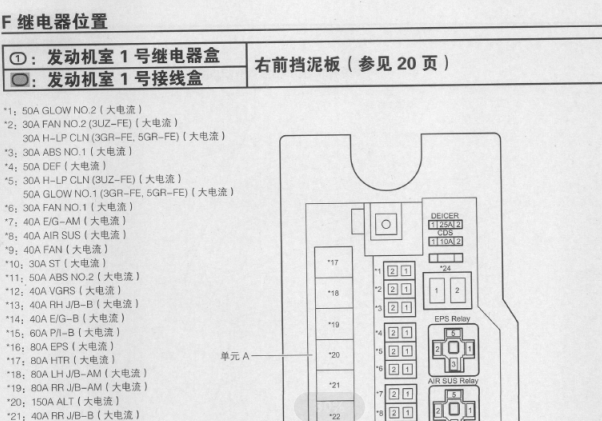2010年丰田皇冠保险丝继电器位置