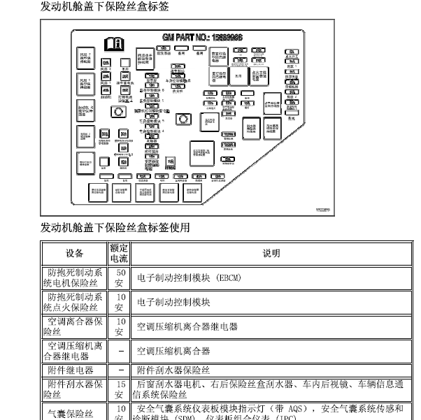 2007年凯迪拉克SRX保险盒位置分配资料