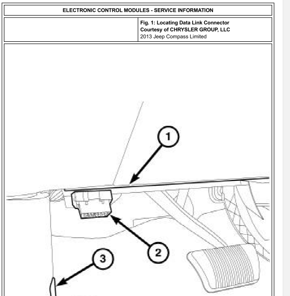 13年JEEP指南者网关位置