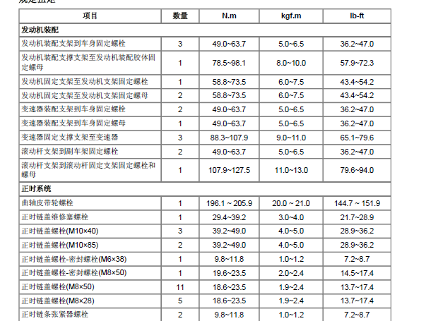 起亚G4NA发动机扭矩