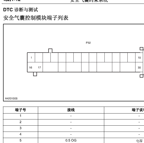 长安悦翔V5气囊端子图