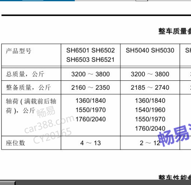 2018年大通V80发动机型号